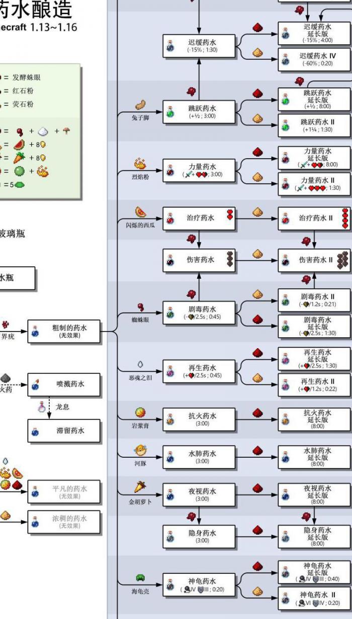 我的世界怎么做空岛2