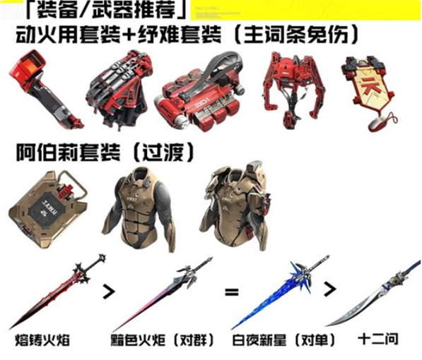 明日方舟终末地莱万汀怎么培养6