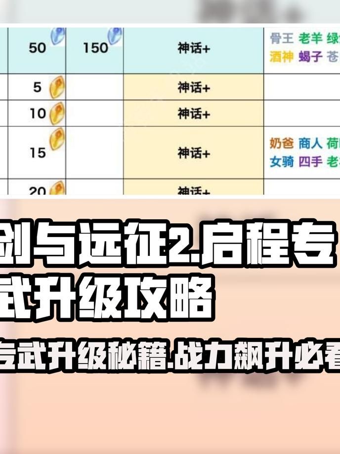 剑与远征提升战力_剑与远征战斗力怎么看