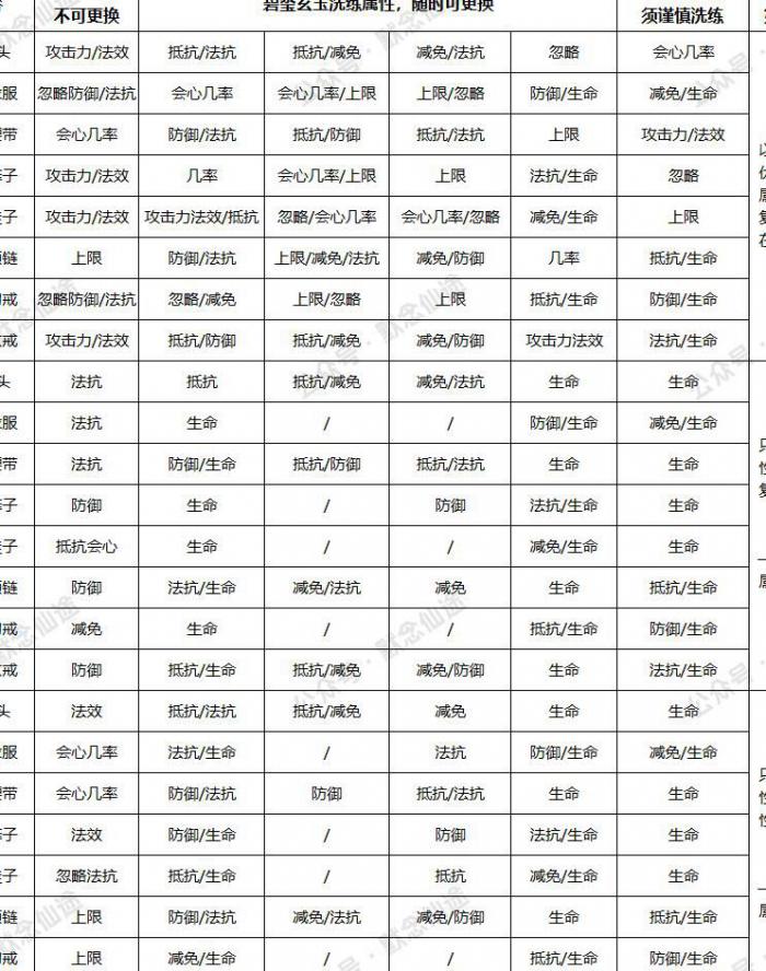 寻仙怎么快速升级等级1