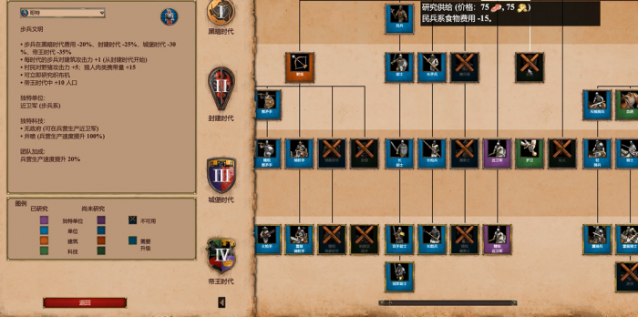 帝国时代2哥特近卫军克星是谁1