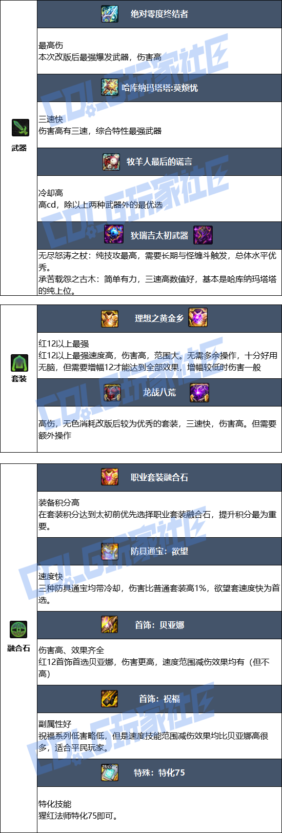 DNF狄瑞吉版本血法毕业装备推荐1