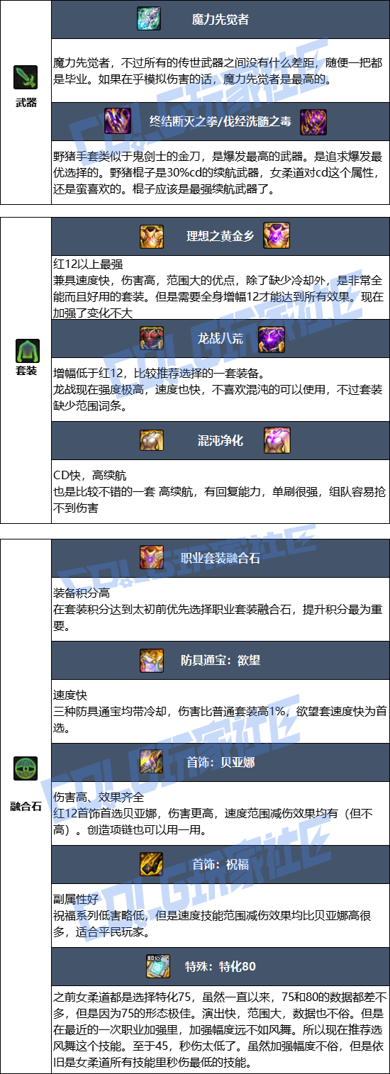 DNF狄瑞吉版本女柔道毕业装备推荐1