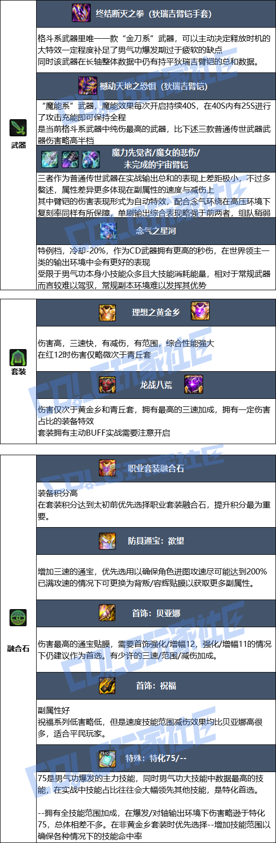 DNF狄瑞吉版本男气功毕业装备_dnf狄瑞吉在哪 DNF狄瑞吉版本男气功毕业装备_dnf狄瑞吉在哪