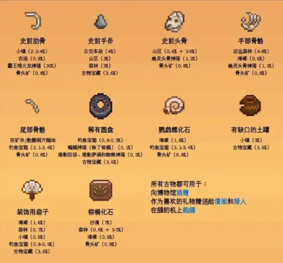 星露谷物语古物的作用是什么2