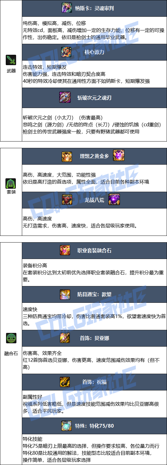 DNF狄瑞吉版本暗刃毕业装备_dnf狄瑞吉纹章