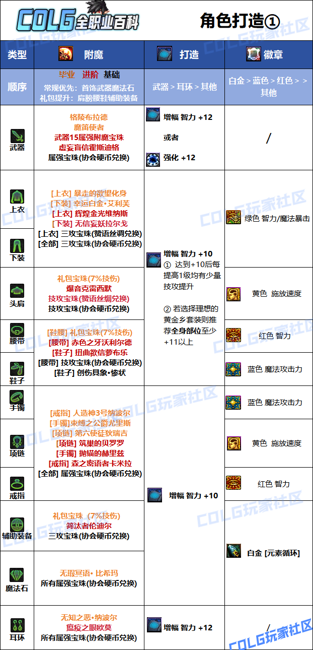 DNF狄瑞吉版本魔皇毕业附魔_dnf狄瑞吉副本在哪