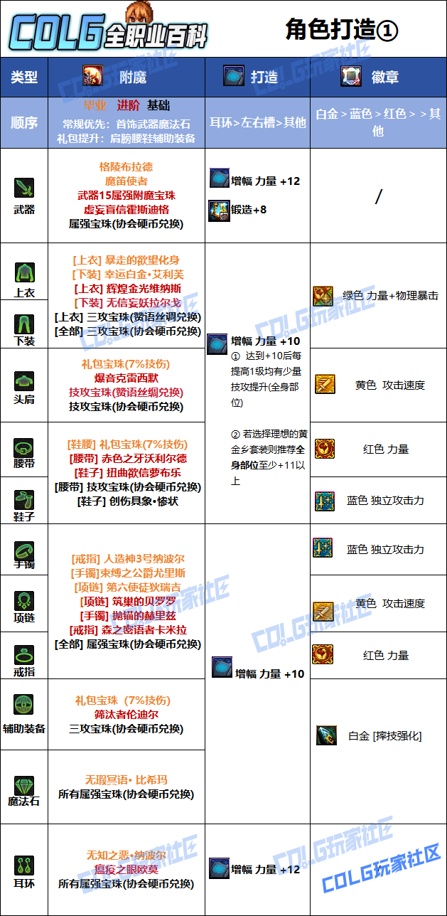 DNF狄瑞吉版本女柔道毕业附魔选择1
