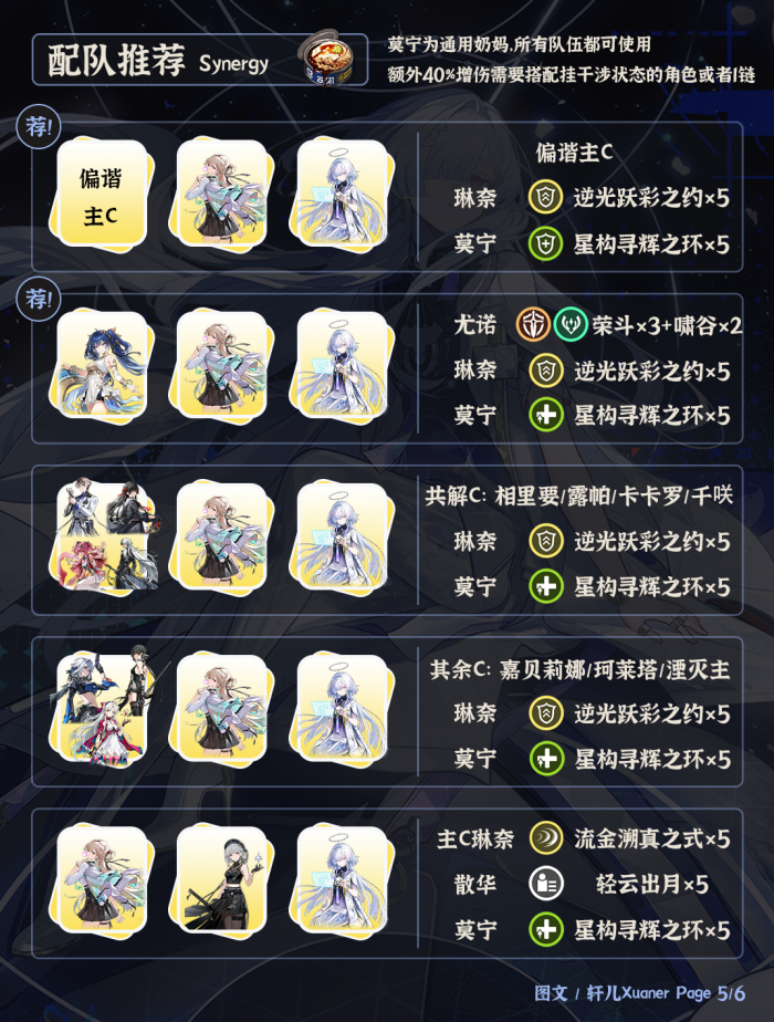 鸣潮莫宁配队推荐1