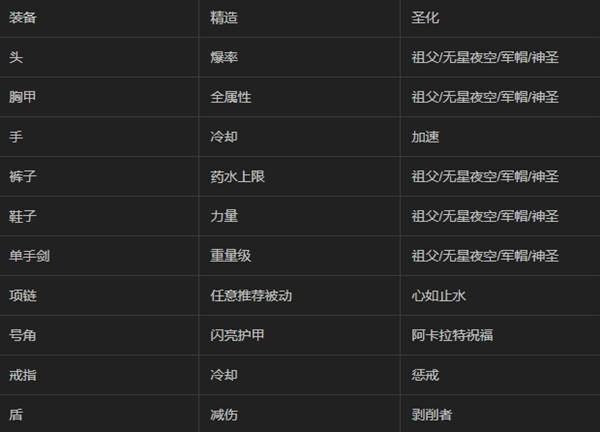 暗黑4S11圣骑士爆锤审判矛BD推荐1