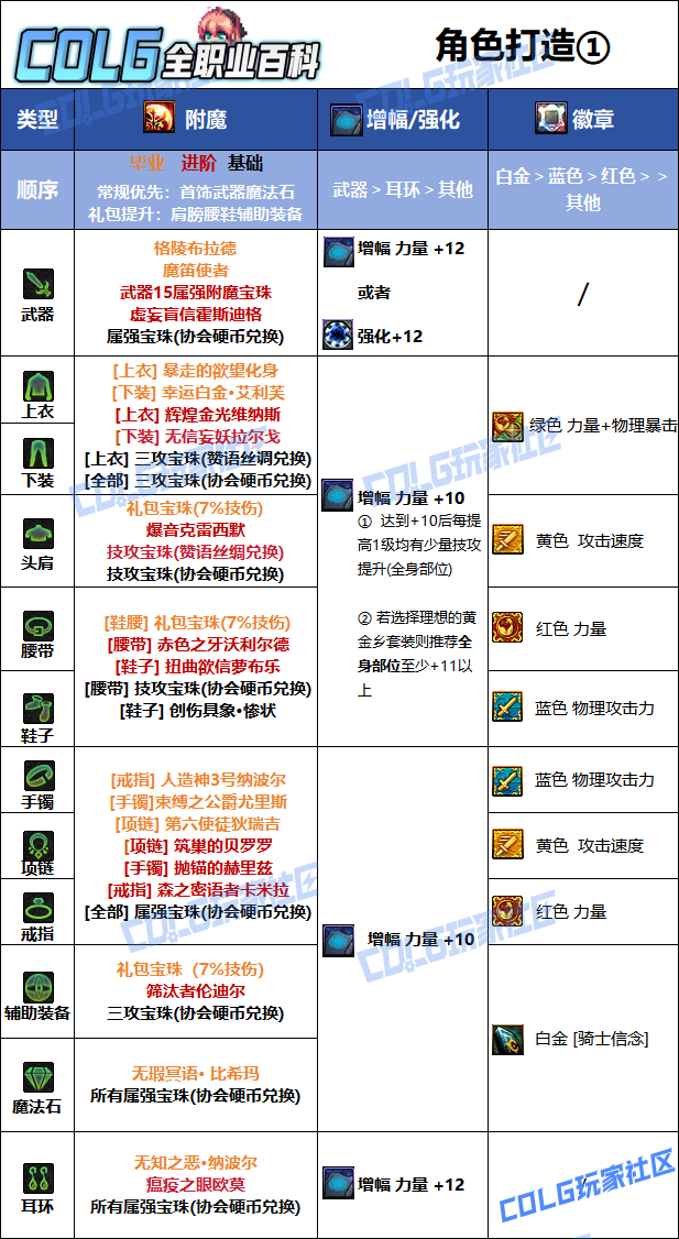 DNF狄瑞吉版本精灵骑士毕业附魔选择1
