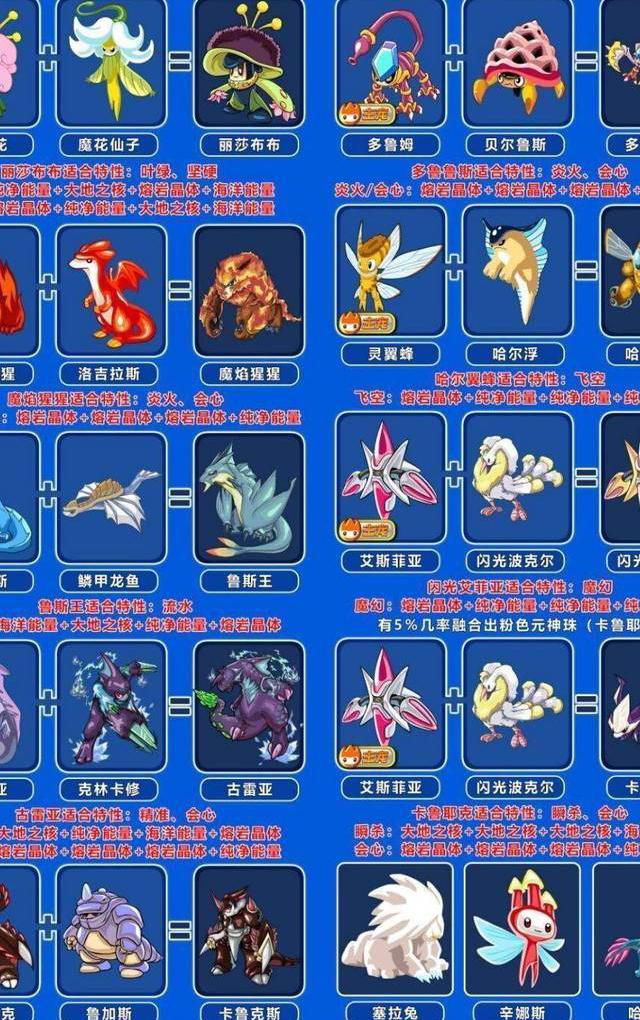 赛尔号精灵有哪些属性_赛尔号精灵有哪些属性值得培养 赛尔号精灵有哪些属性_赛尔号精灵有哪些属性值得培养