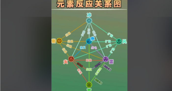 原神新手可以领到什么角色3