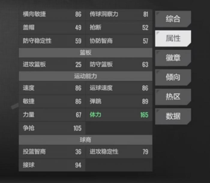 美职篮全明星哈登有什么技能3