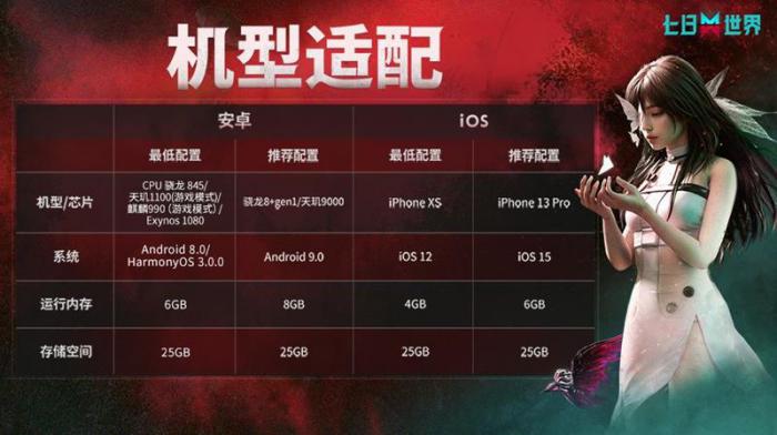 七日世界移动端要什么配置1