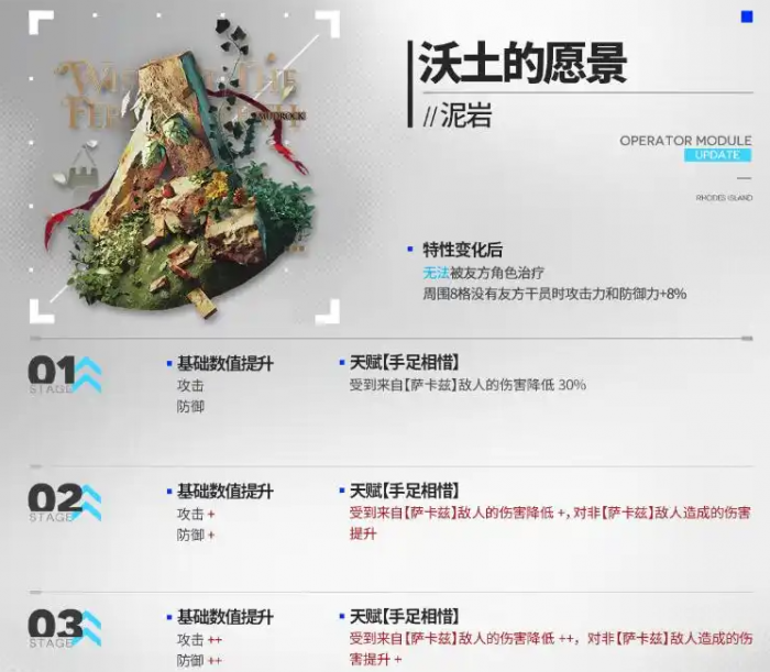 明日方舟泥岩第二模组强度怎么样2