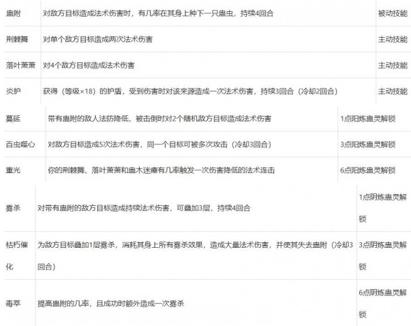 梦幻西游山河画境巫蛊赛季玩法攻略4