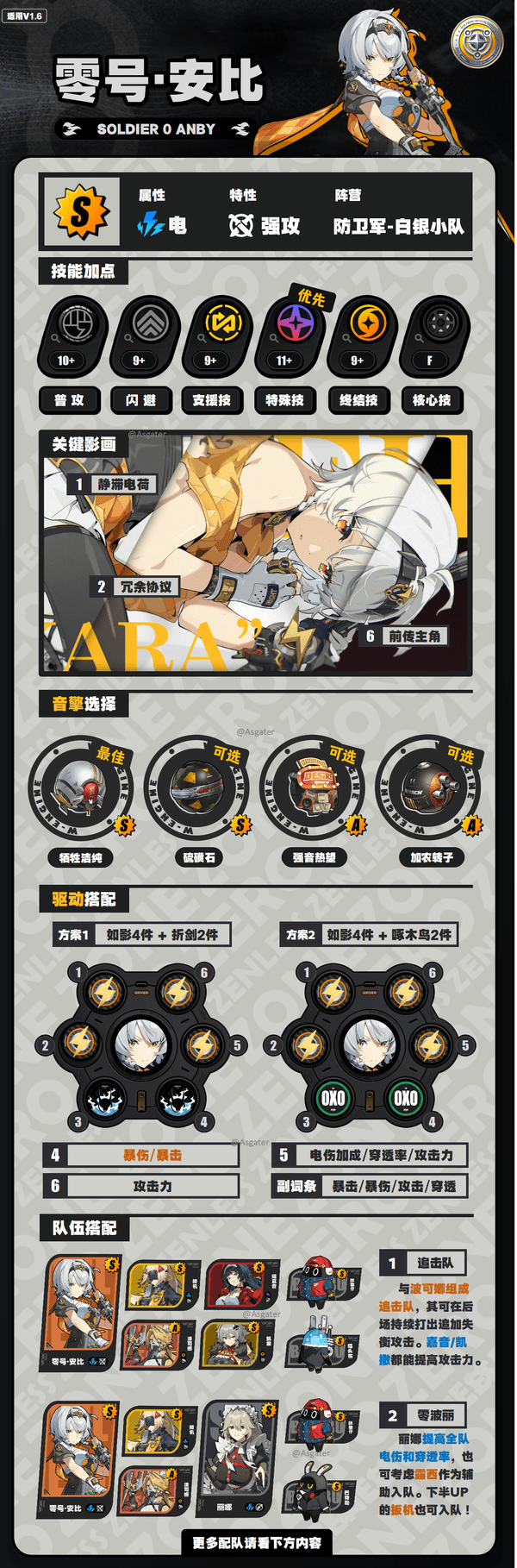 绝区零1.6零号安比培养攻略2