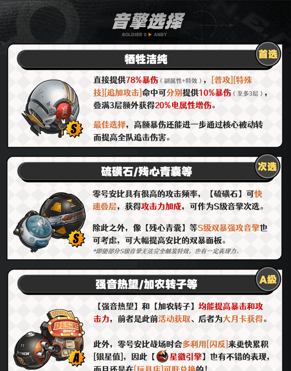 绝区零1.6零号安比培养攻略7