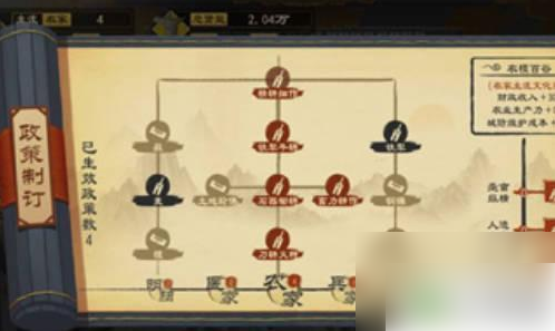 大周列国志政策怎么点亮1
