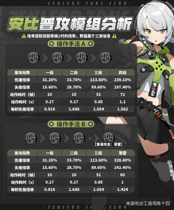 《绝区零》安比技能加点攻略3