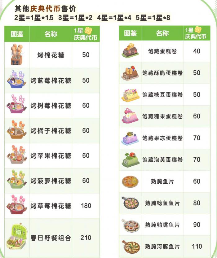 《心动小镇》春野令18个食谱配方汇总6