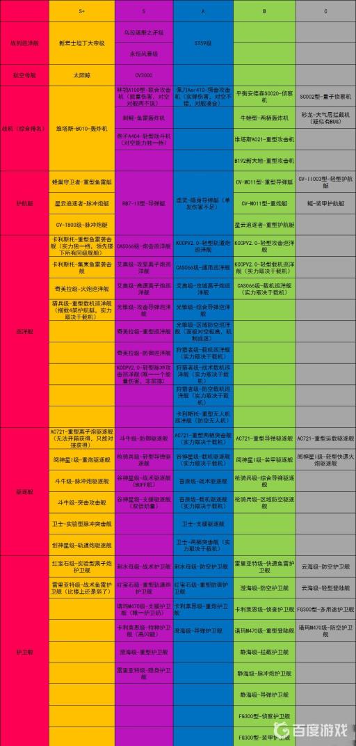 无尽的拉格朗日子型号排行榜在哪看?2