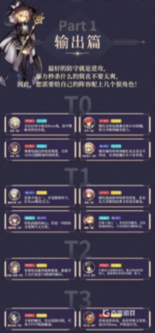 苍之骑士团2排名有哪些?2