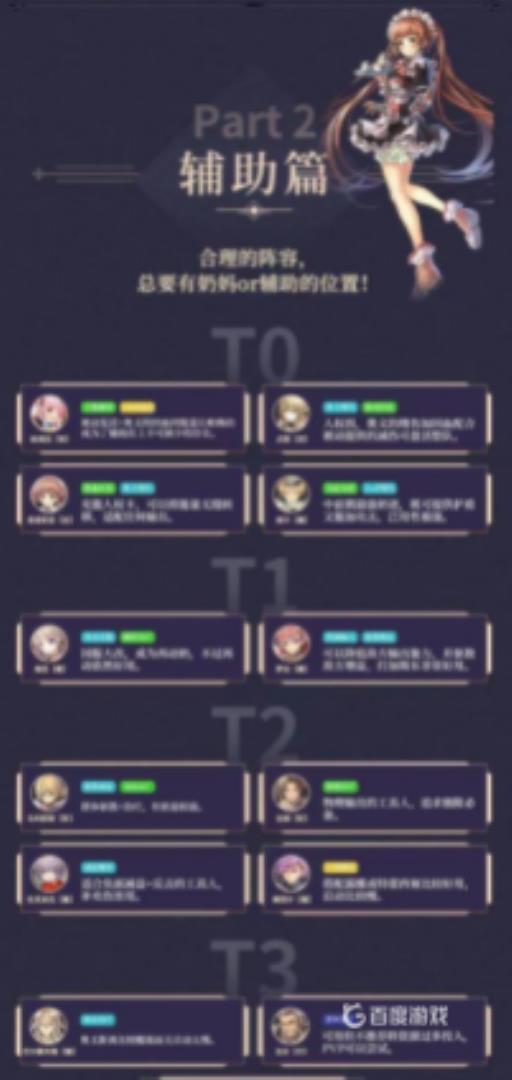 苍之骑士团2排名有哪些?3