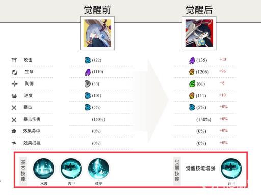 阴阳师哪个不是化鲸的技能?2