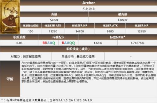 fgo弓阶从者敌人在哪刷?3