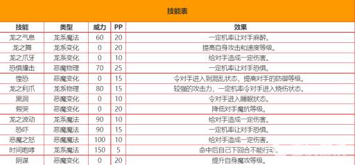 洛克王国黑炎技能怎么搭配?2