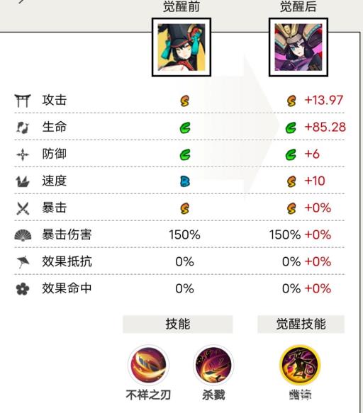 阴阳师妖刀姬厉害吗?2