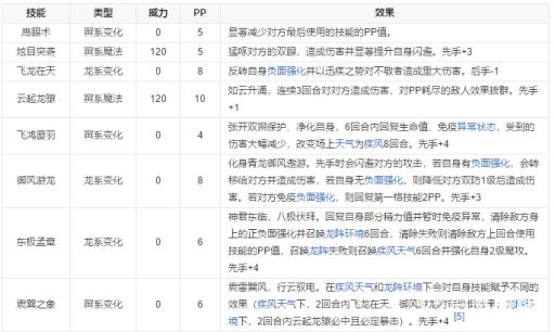 洛克王国龙意郎君技能如何搭配?2