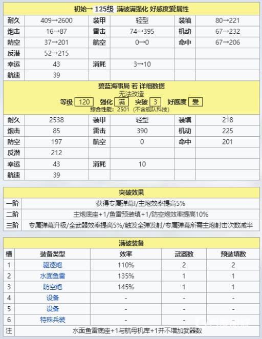 碧蓝航线若月强度怎么样?3