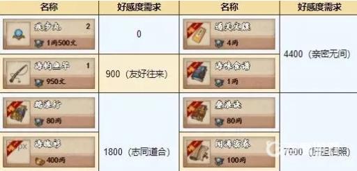 烟雨江湖通关文碟有什么用?3