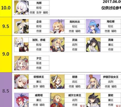 翡绿之心推荐搭配什么阵容及装备?1