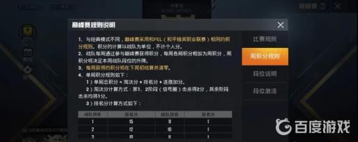 和平精英巅峰赛排名分怎么计算的?2