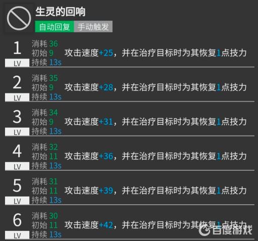明日方舟夏栎值得练吗?4