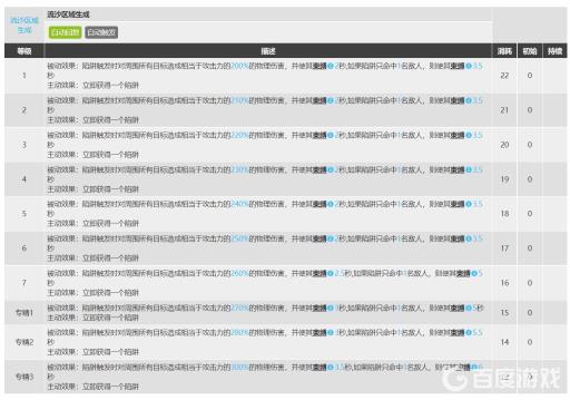 明日方舟多萝西专精是哪个技能?2