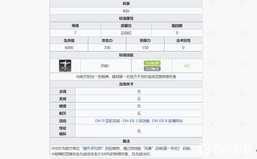 明日方舟风筝是什么?2
