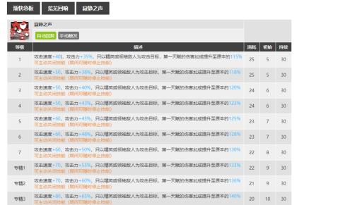 明日方舟黑键值得养吗?2