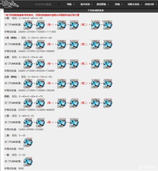 明日方舟升到精二90要多少经验?_明日方舟升到精二90要多少经验攻略详解