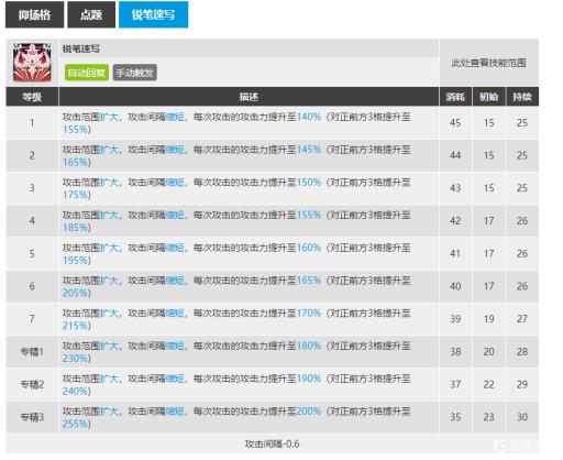明日方舟鸿雪技能专精哪个技能?1