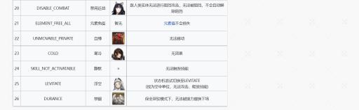 明日方舟异常状态有哪些?4