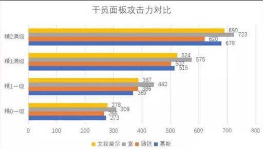 明日方舟慕斯值得练吗?2
