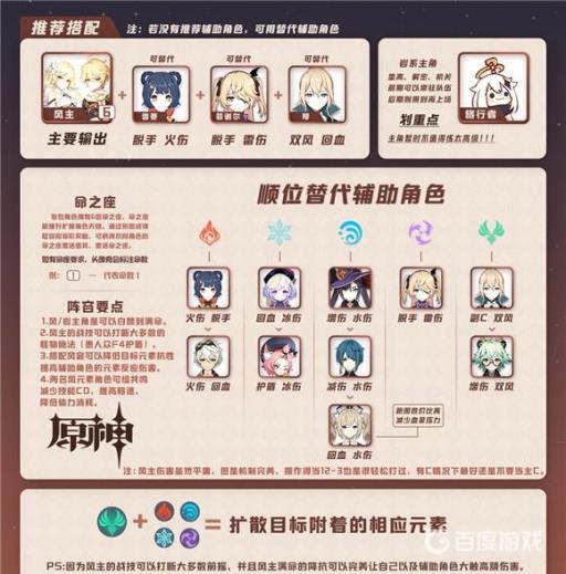 原神风主主c阵容如何搭配?1