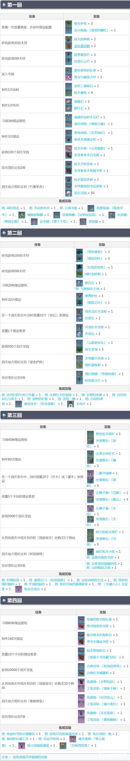 原神洞天宝鉴一共有几回?2