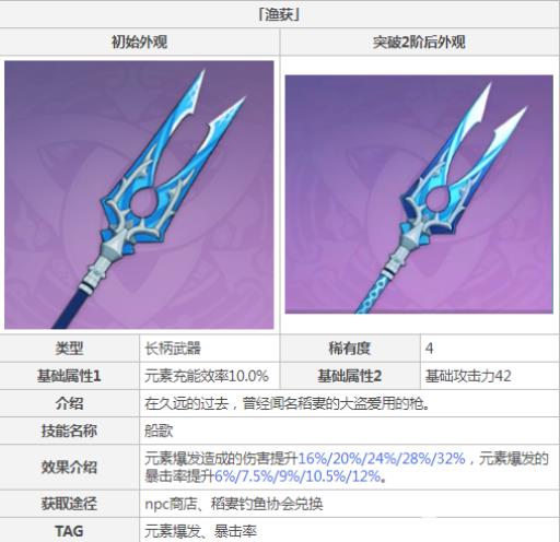 原神渔获属性是谁?3