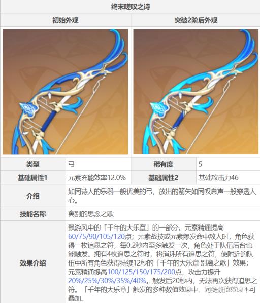 原神终末嗟叹之诗90级属性是什么?3